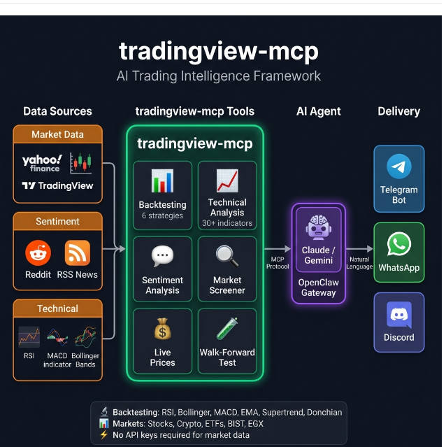 TradingView MCP server