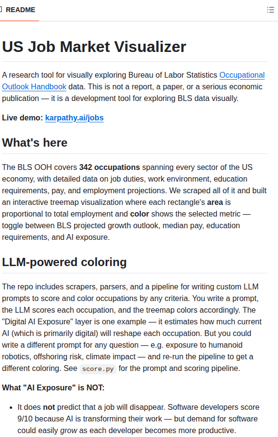 US Job Market Visualizer — изображение проекта