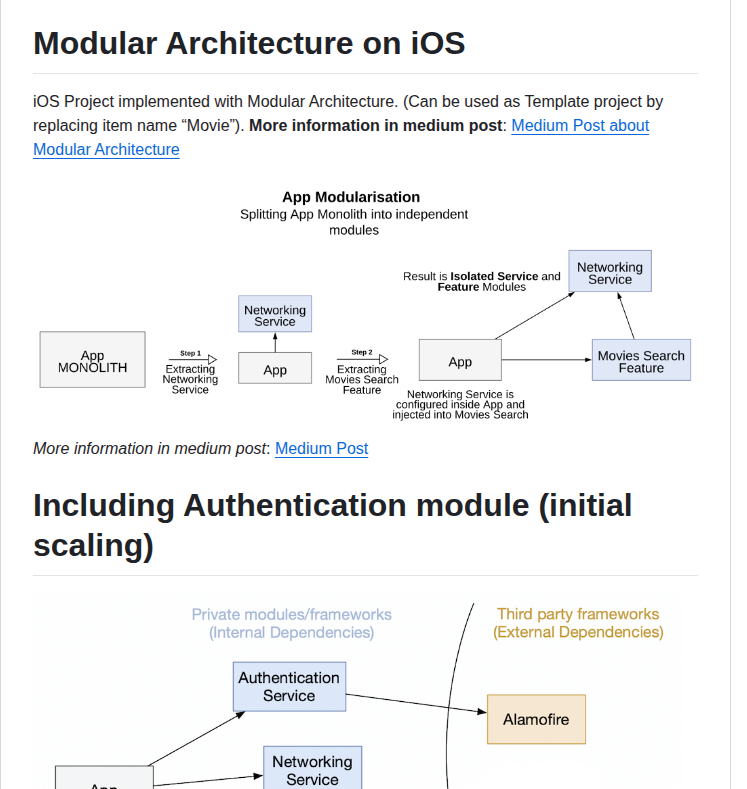 Modular Architecture on iOS