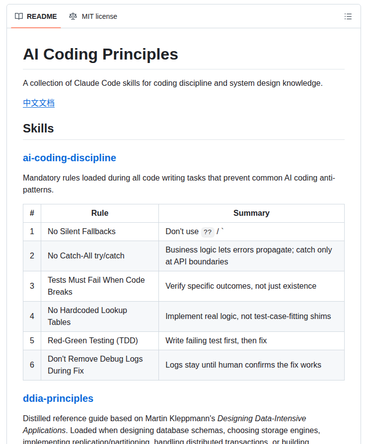 AI Coding Principles