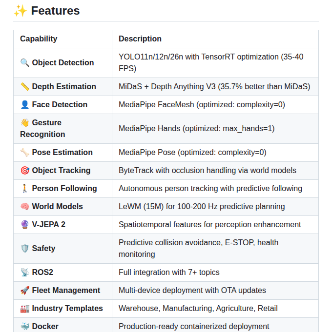 OpenEyes — изображение проекта
