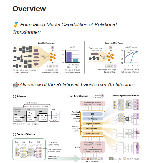 Relational Transformer