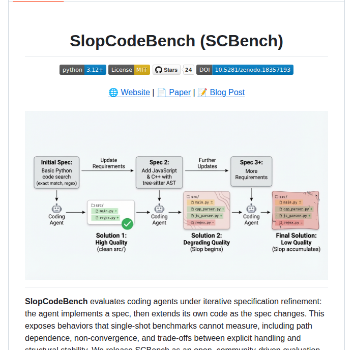 slop-code-bench