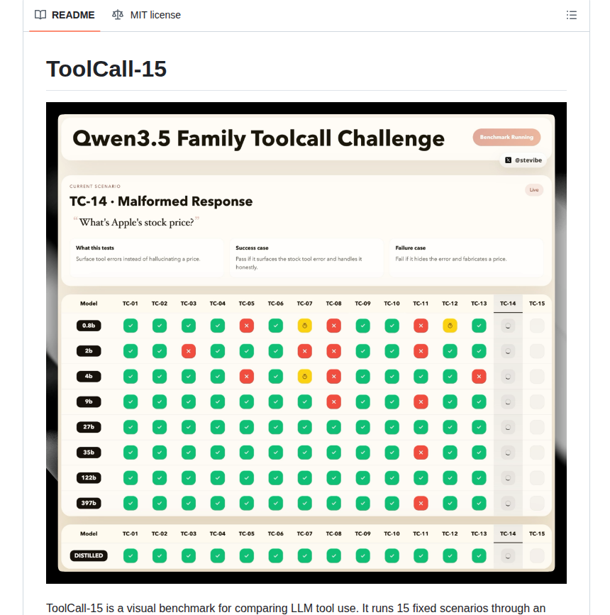 ToolCall-15 — изображение проекта