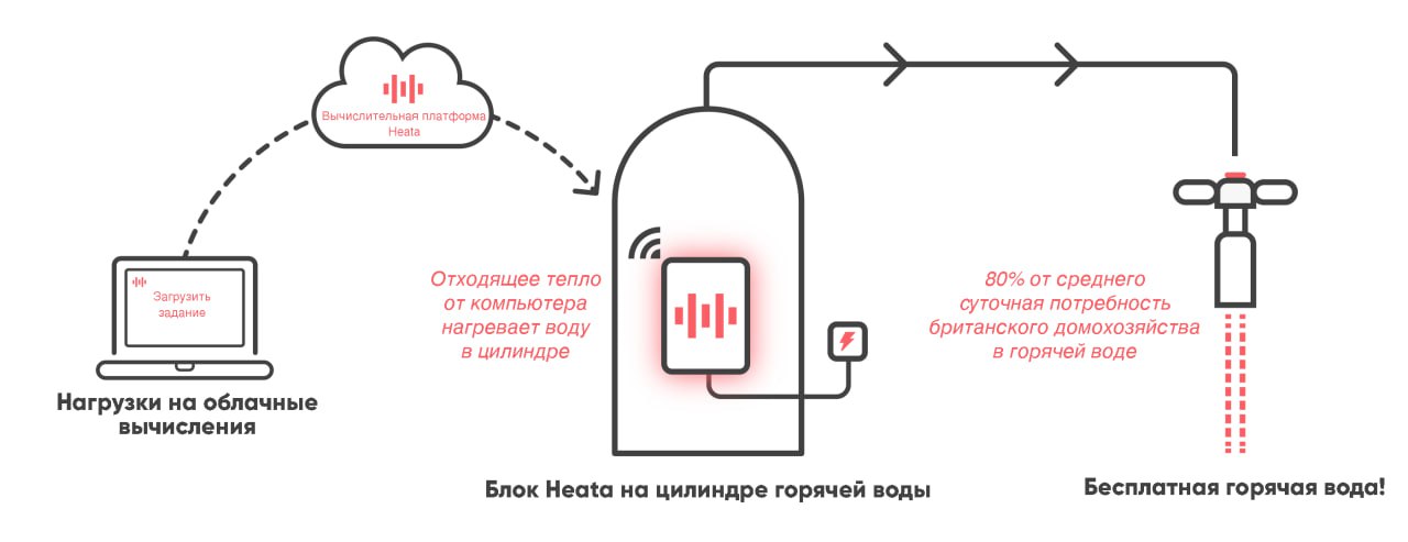 Изображение из Telegram