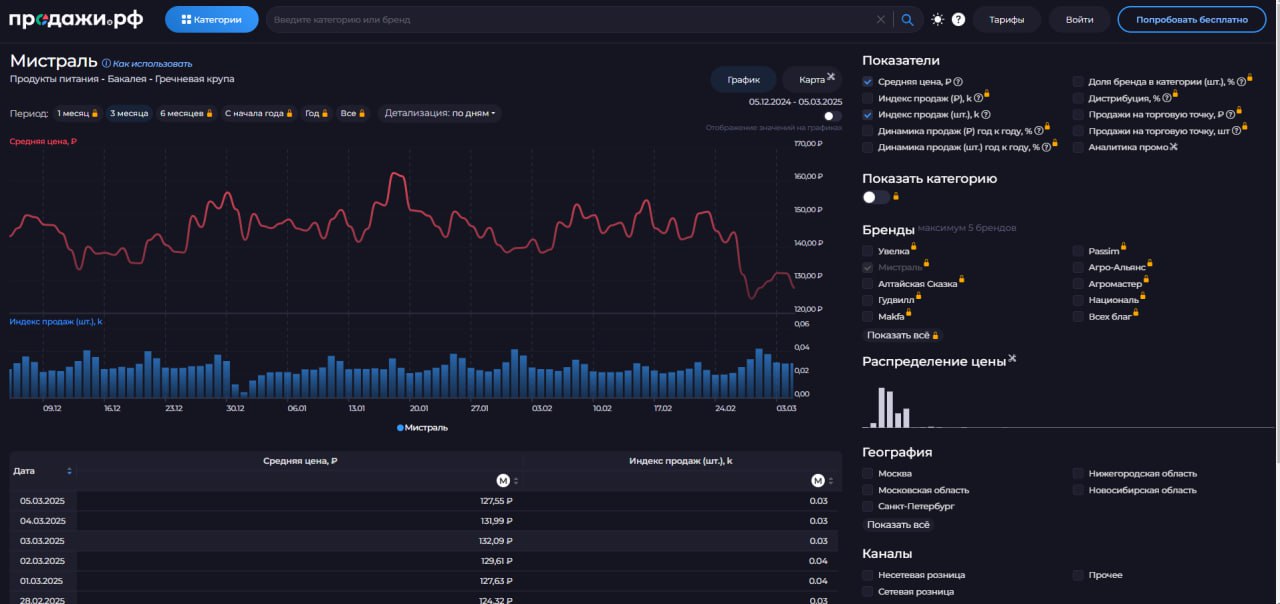 Изображение из Telegram