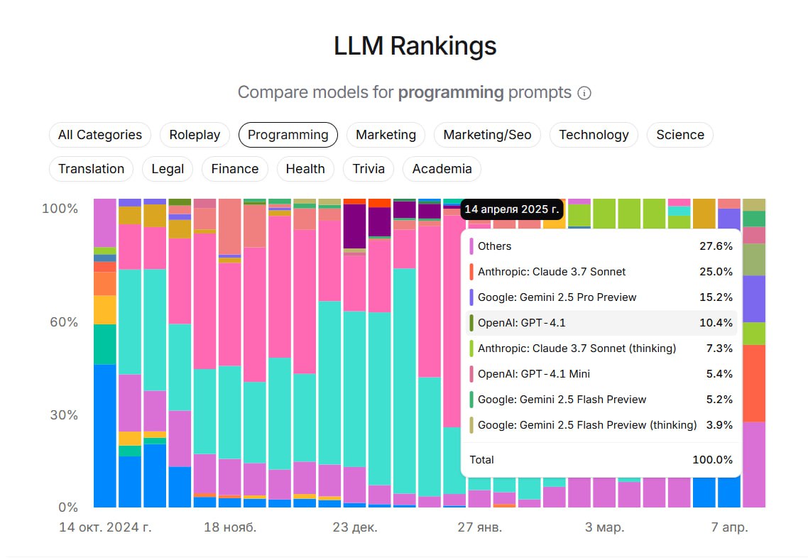 Изображение из Telegram