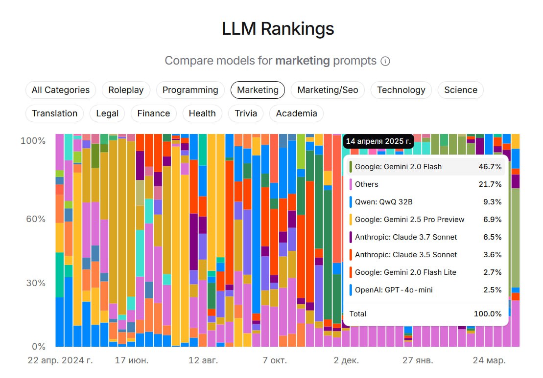 Изображение из Telegram