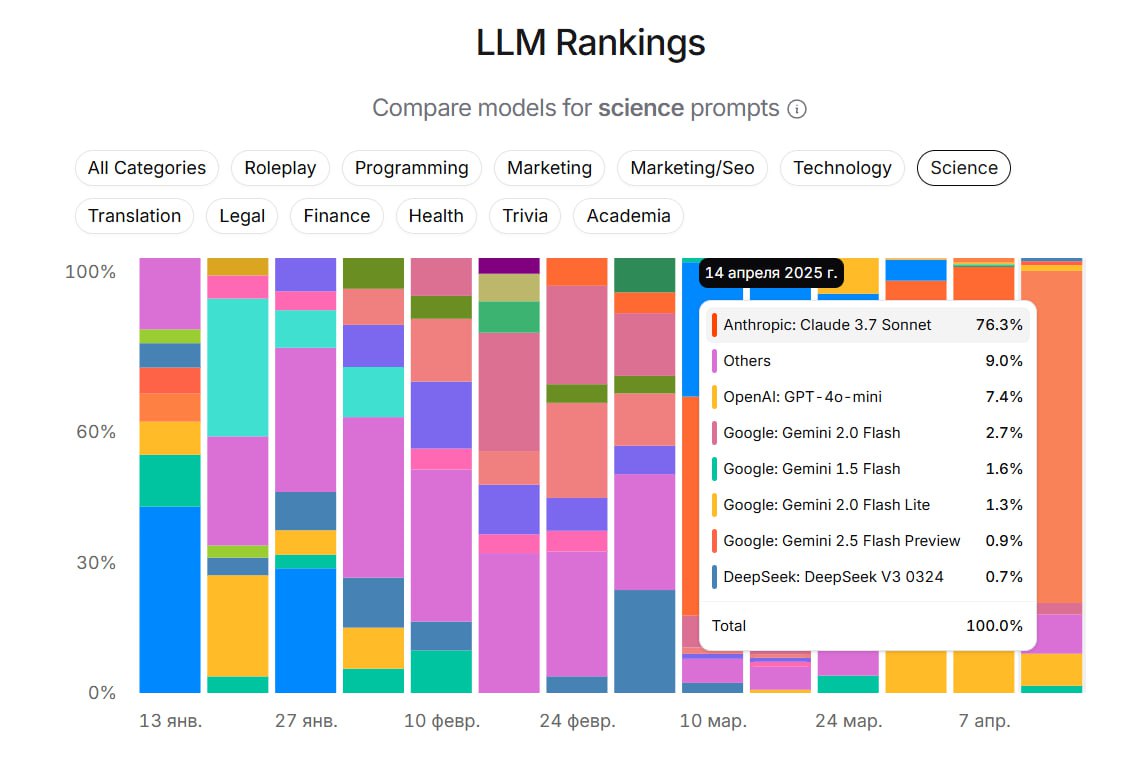 Изображение из Telegram