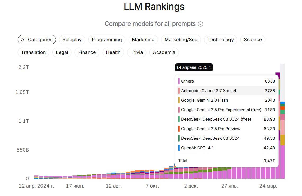 Изображение из Telegram