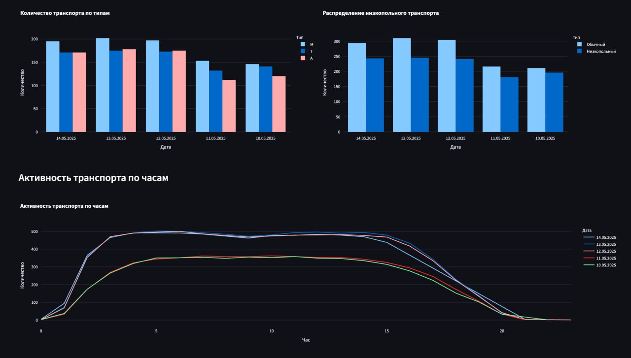Изображение из Telegram