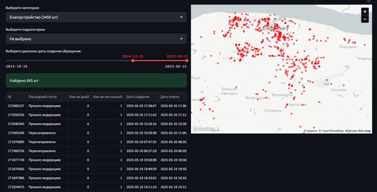Изображение из Telegram