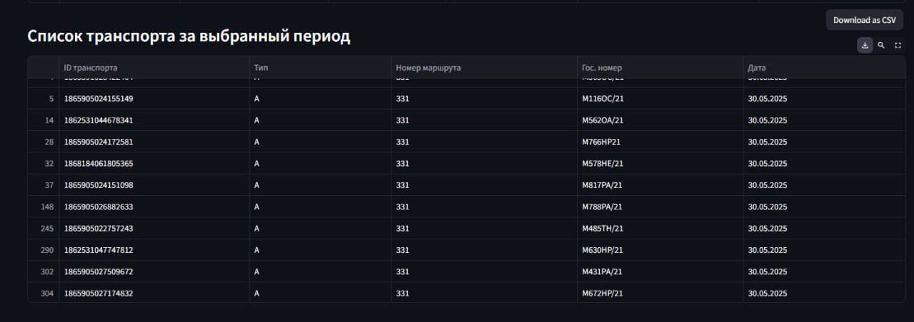 Изображение из Telegram