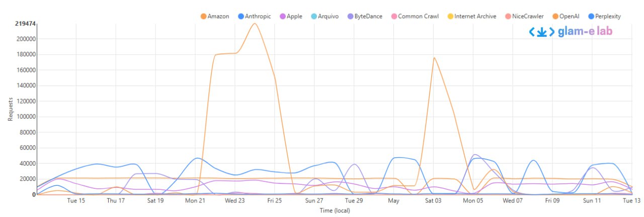 Изображение из Telegram