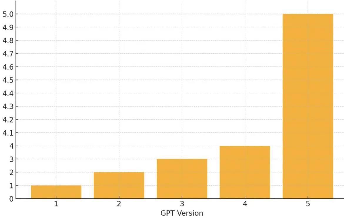 Изображение из Telegram
