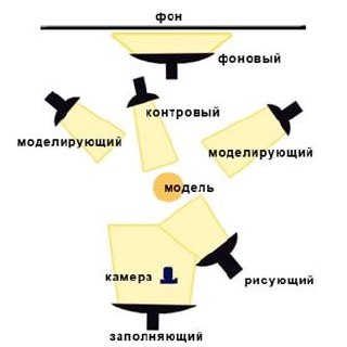 Сколько телеграм-блоггеров нужно, чтобы разрекламировать новую LLM-модель бигтеха?