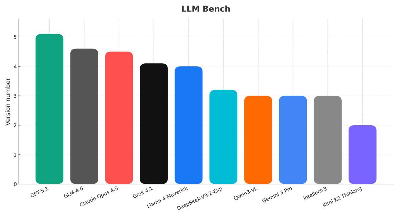 Зато честно