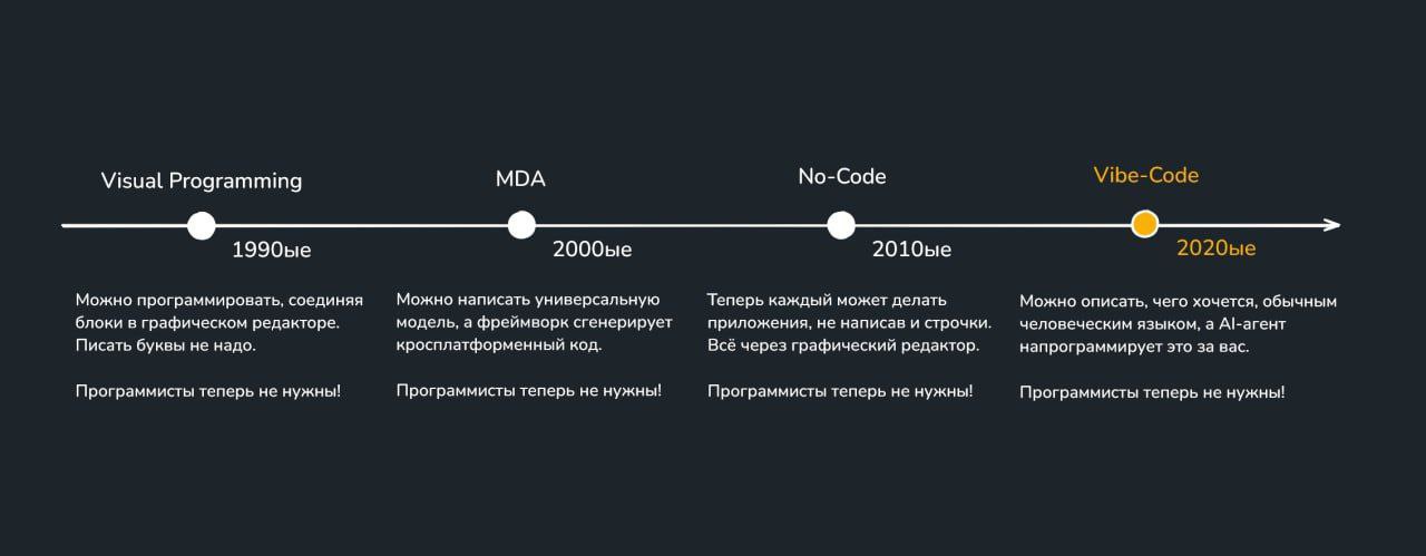 Пост из Telegram