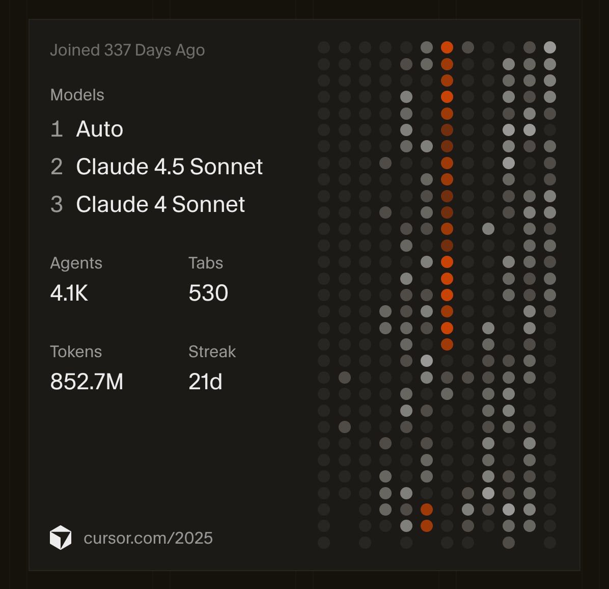 Листая итоги года в курсоре я параллельно увидел новость: OpenAI...
