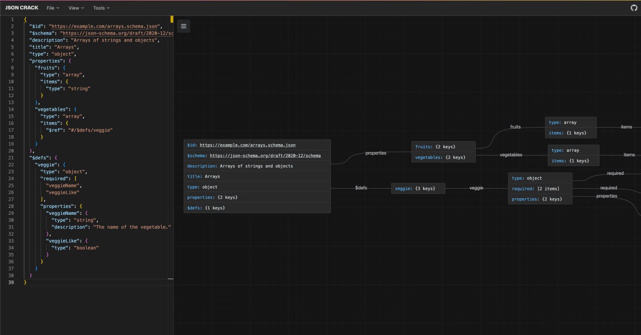 Отличный бесплатный инструмент для визуального просмотра JSON. Есть конвертер форматов XML / CSV /...