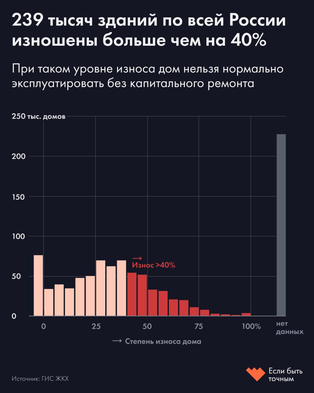 Изображение из Telegram поста