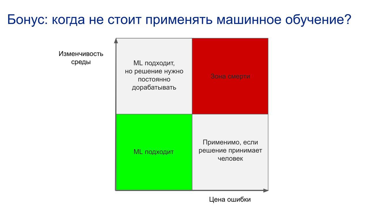 Взято с @boris_again