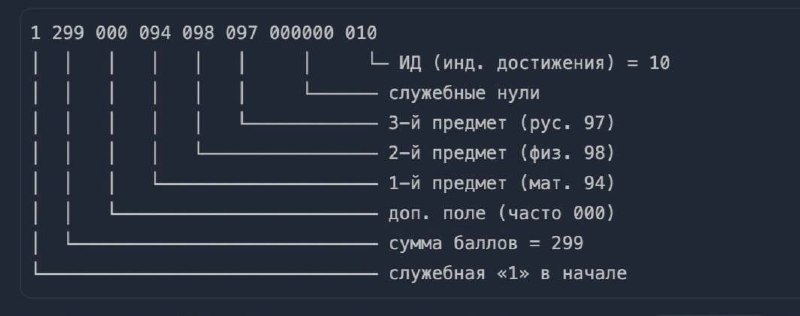 Изображение из Telegram поста