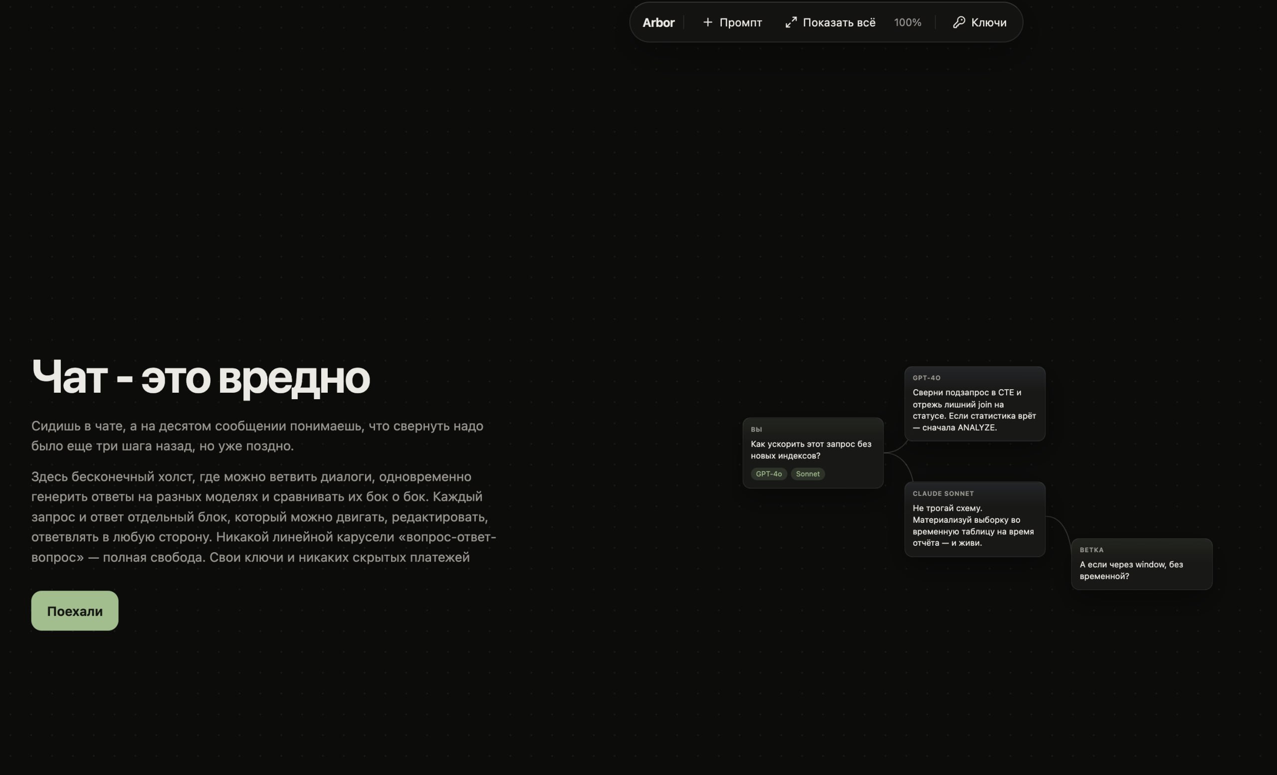 Наткнулся на одну идею для работы с LLM - бесконечный холст в виде веток диалогов. А ведь это то,...