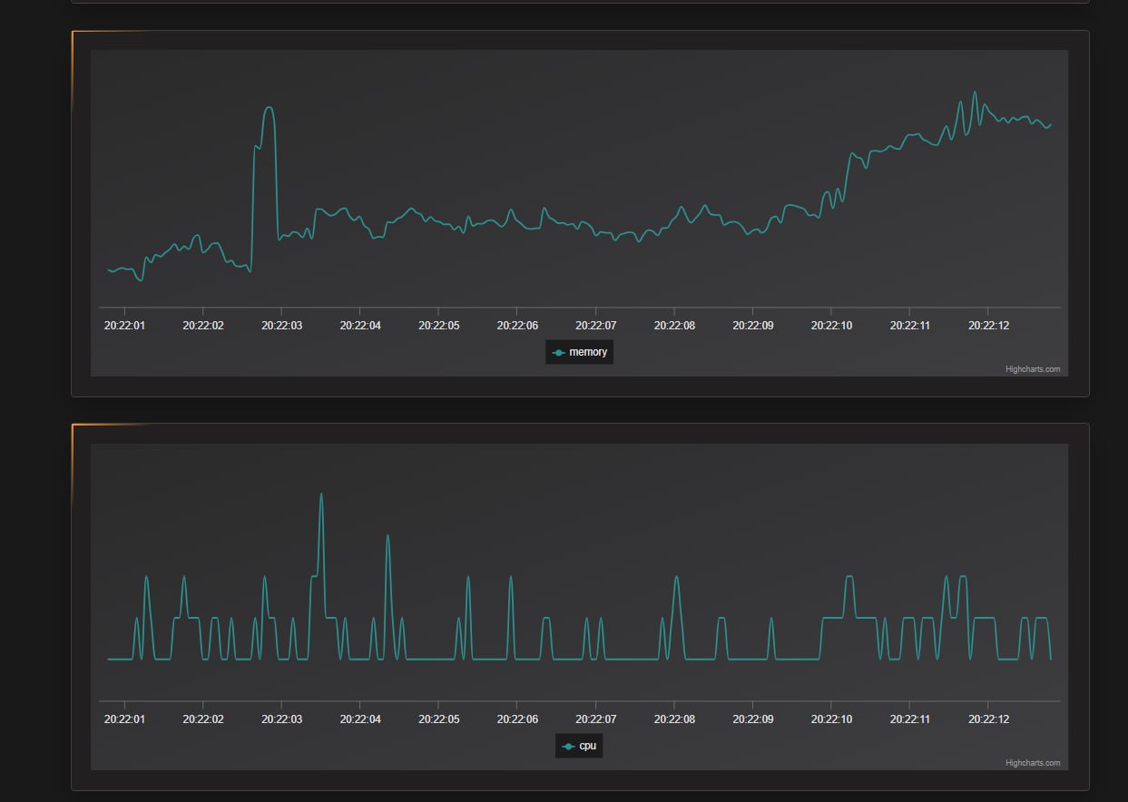 Изображение из Telegram