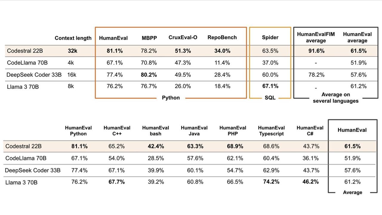 Изображение из Telegram