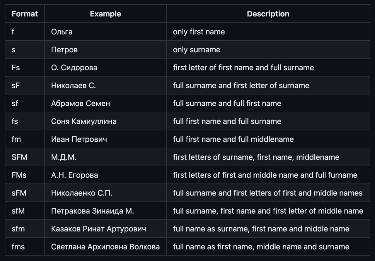 Изображение из Telegram