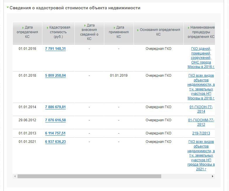 На сайте Росреестра увидел информацию с отчетами по определению кадастровой стоимости...