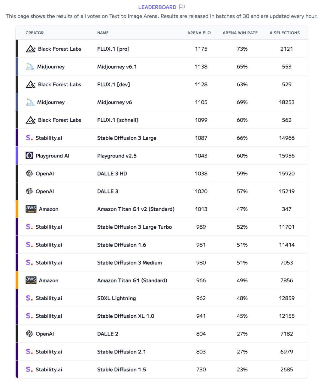 Изображение из Telegram