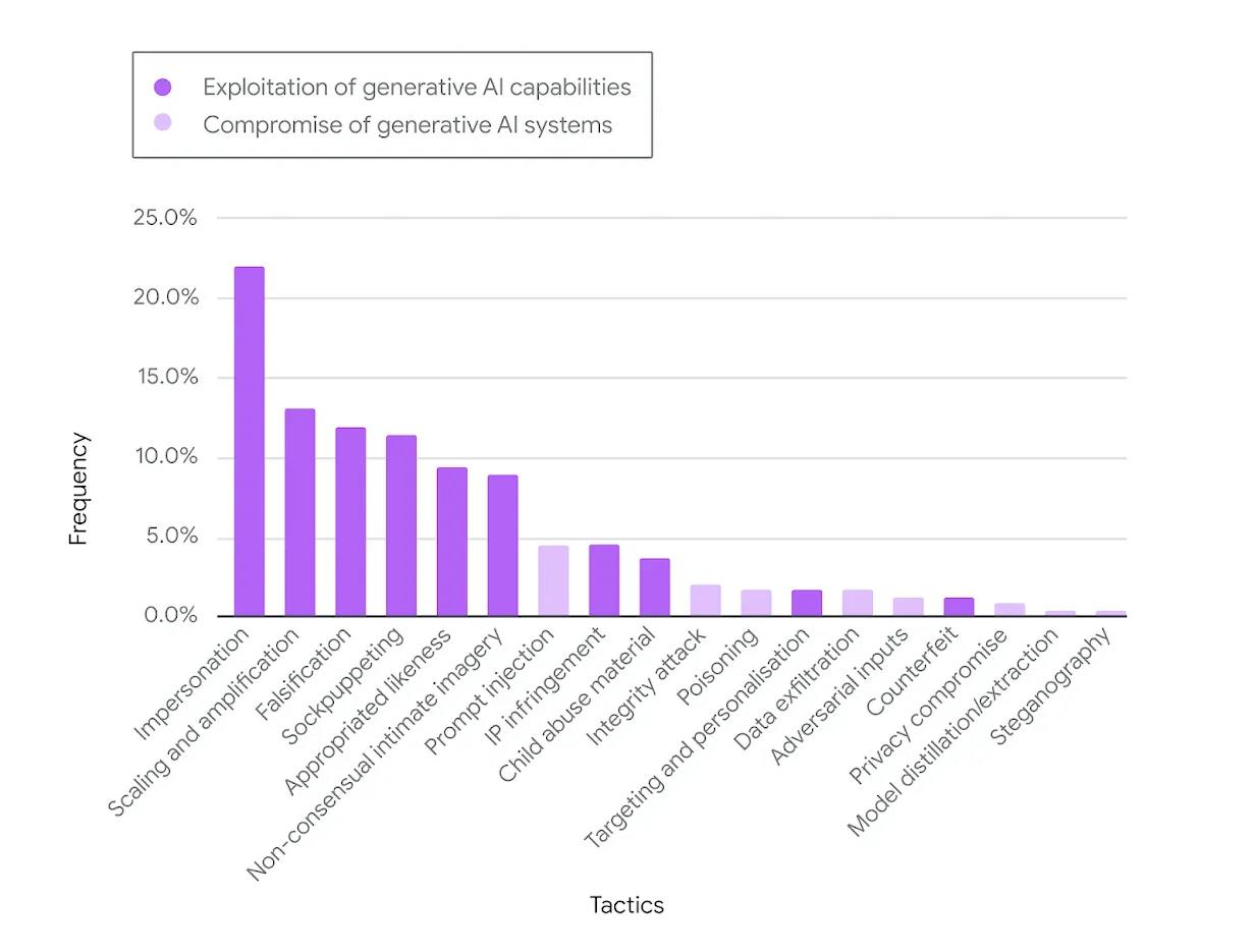 Изображение из Telegram