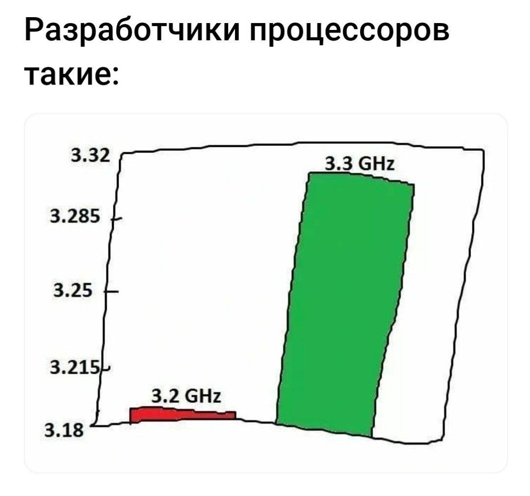 Изображение из Telegram