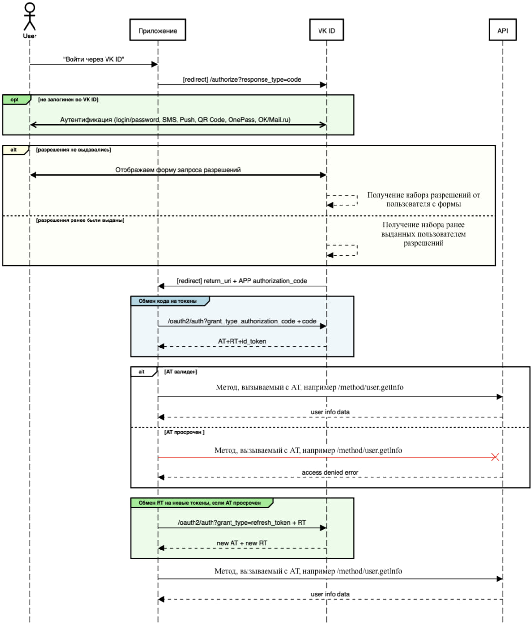 Изображение из Telegram