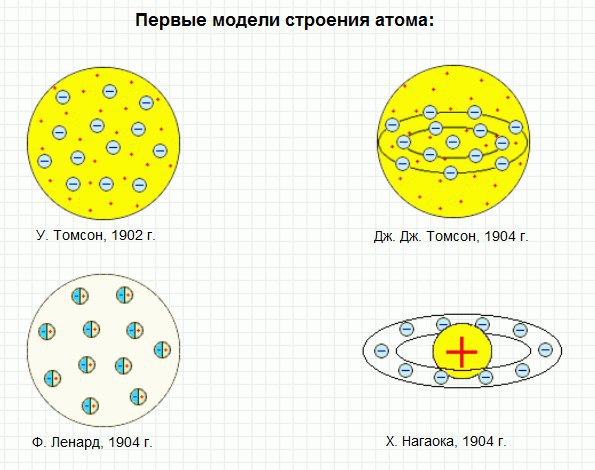 Пост из Telegram
