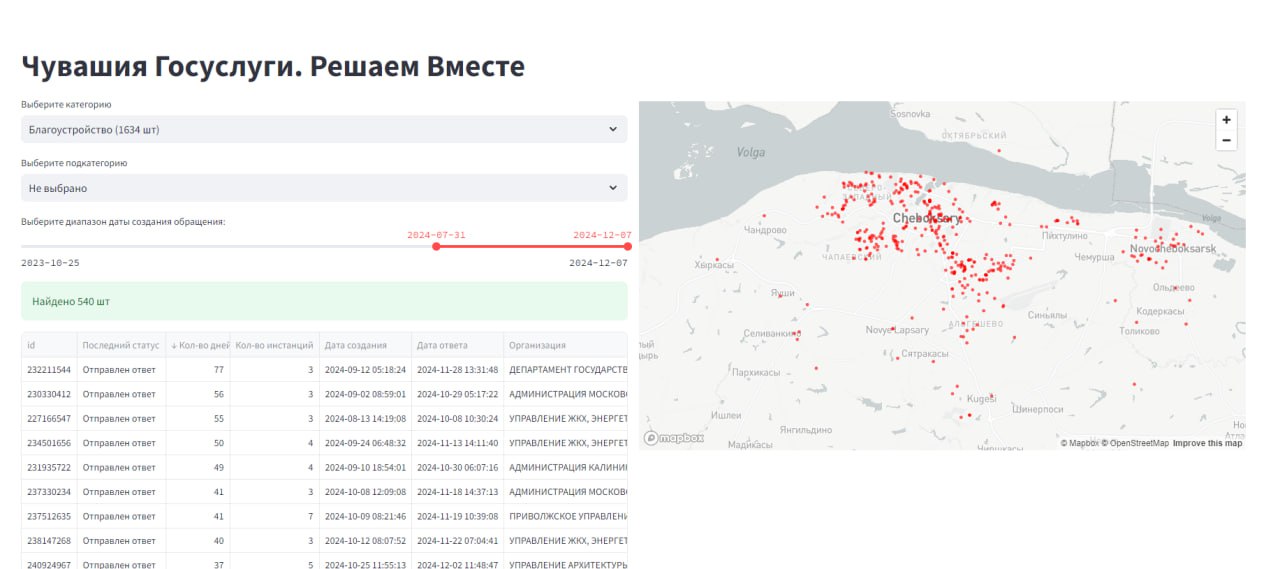 Изображение из Telegram