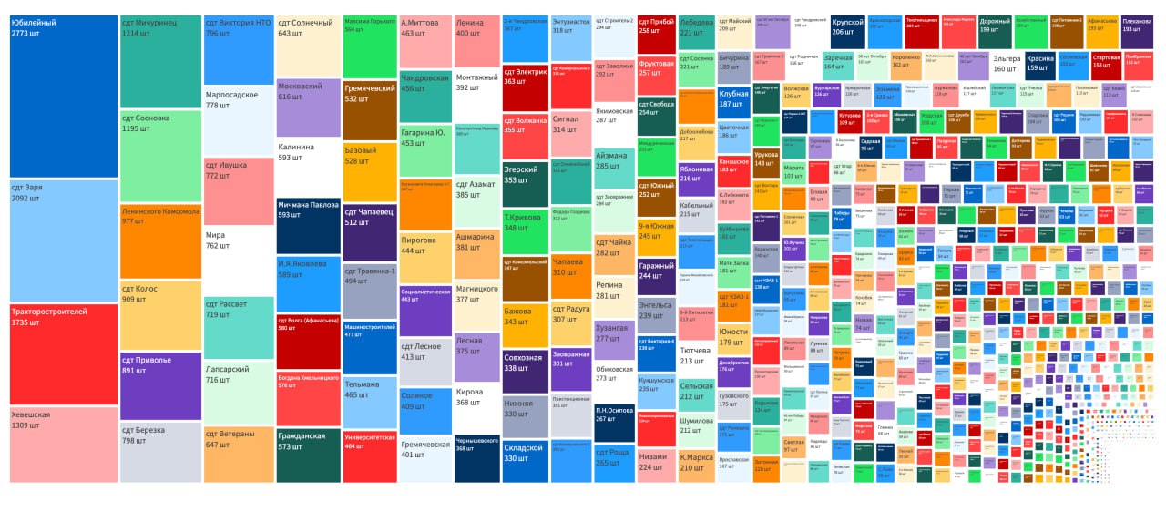 Изображение из Telegram