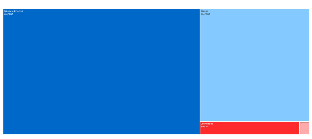 Изображение из Telegram
