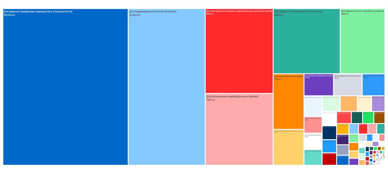 Изображение из Telegram
